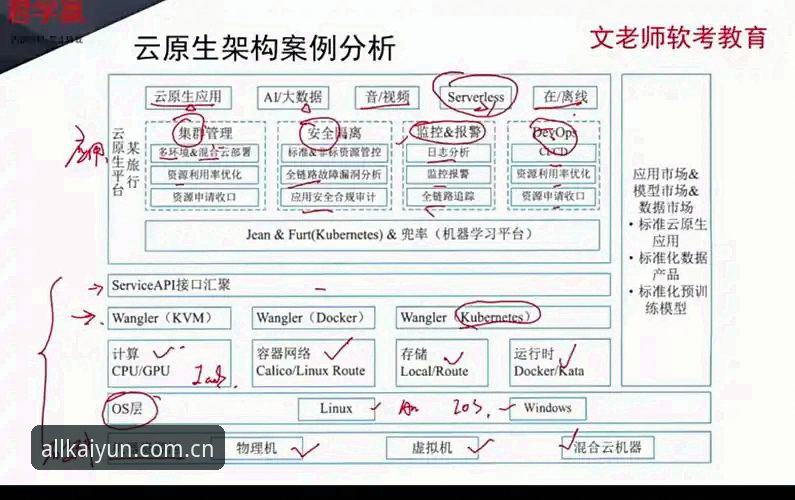 云开英超直播的底层架构有什么不同?一名技术评测员的对比实测