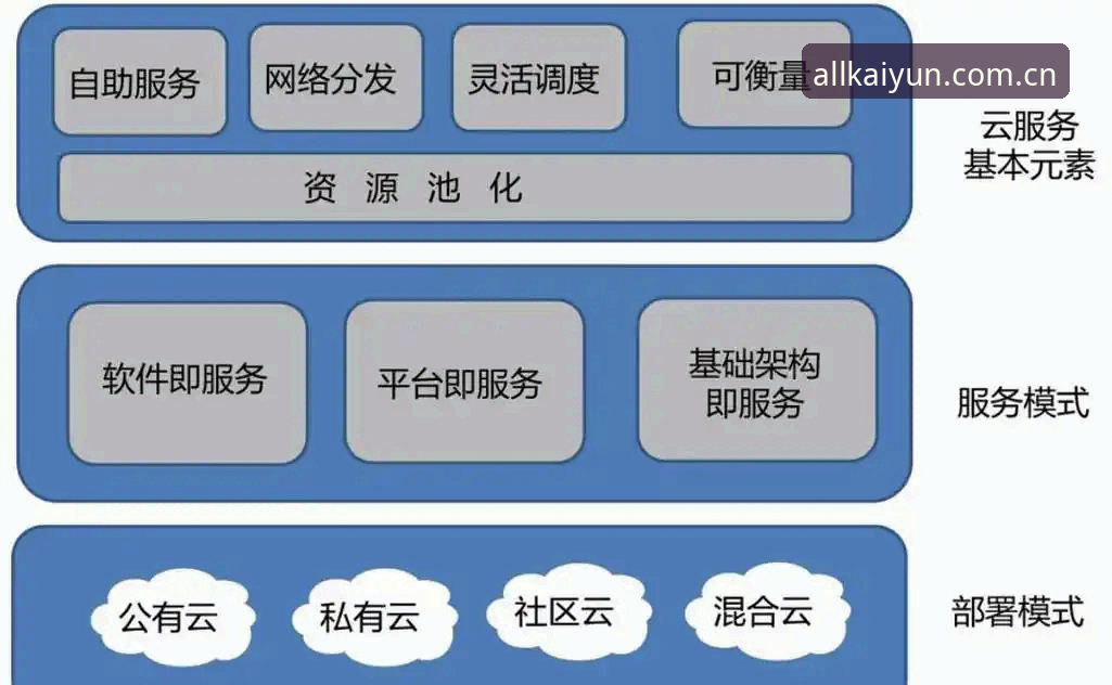 云开全站信息即时获取:技术评测视角下的实用指南