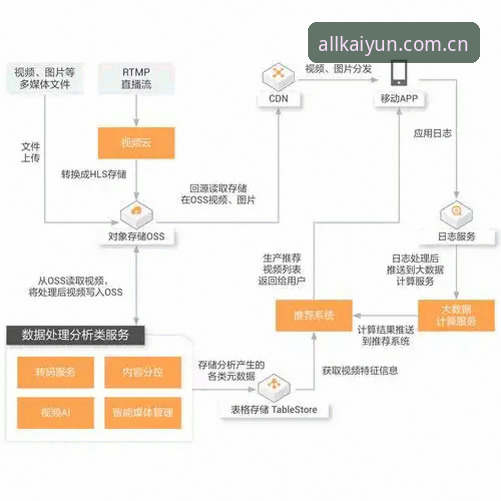 揭秘:云开全站深度数据下载不了?背后原因与解决方案全解析