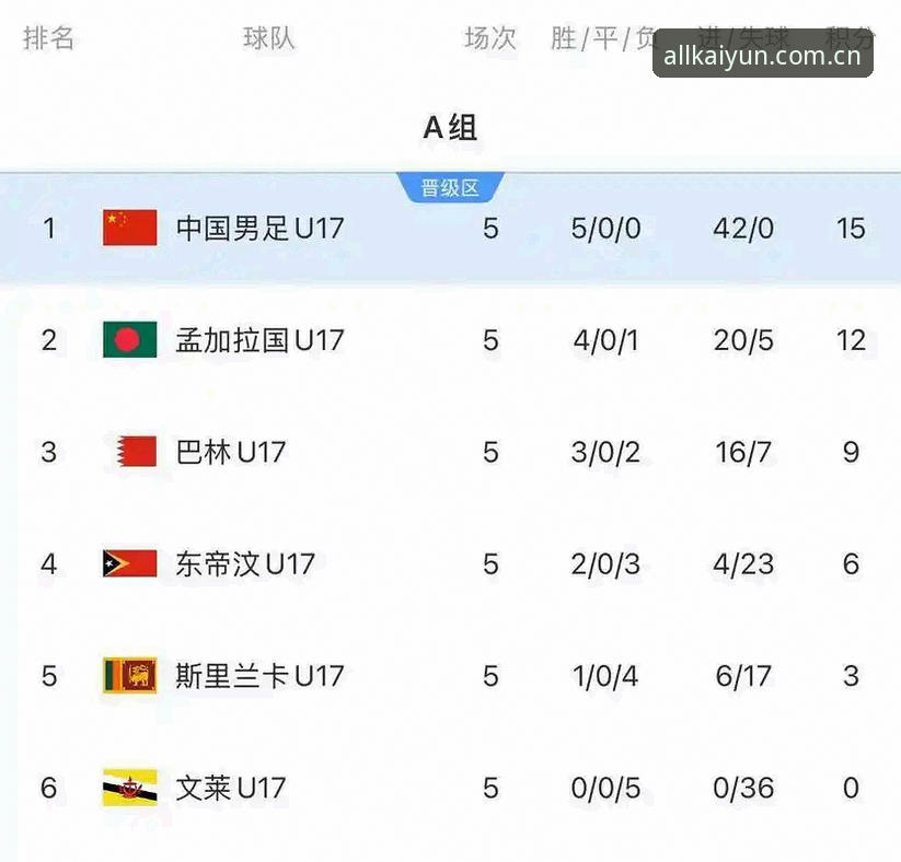 U17世界杯抽签结果深度评测:中国足球青训新格局下的赛事观感